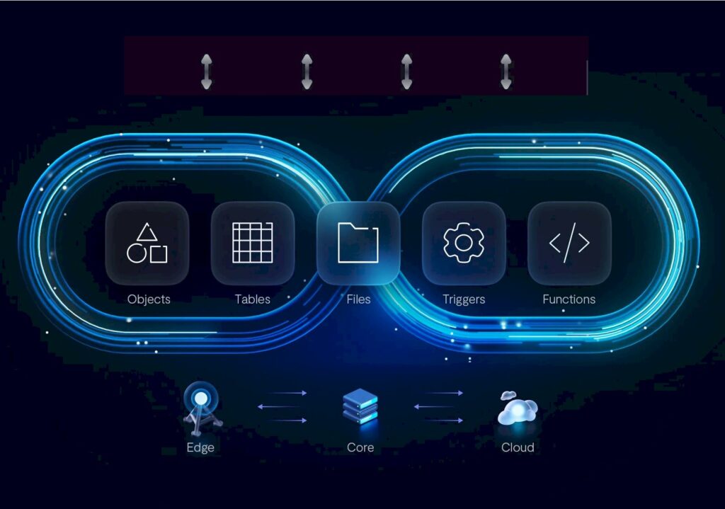 Why We Need A Data-Centric OS For AI
