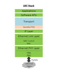 From MACsec/IPsec Towards Ultra Ethernet