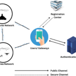 Two secure authentication protocols for mitigating vulnerabilities in IoD